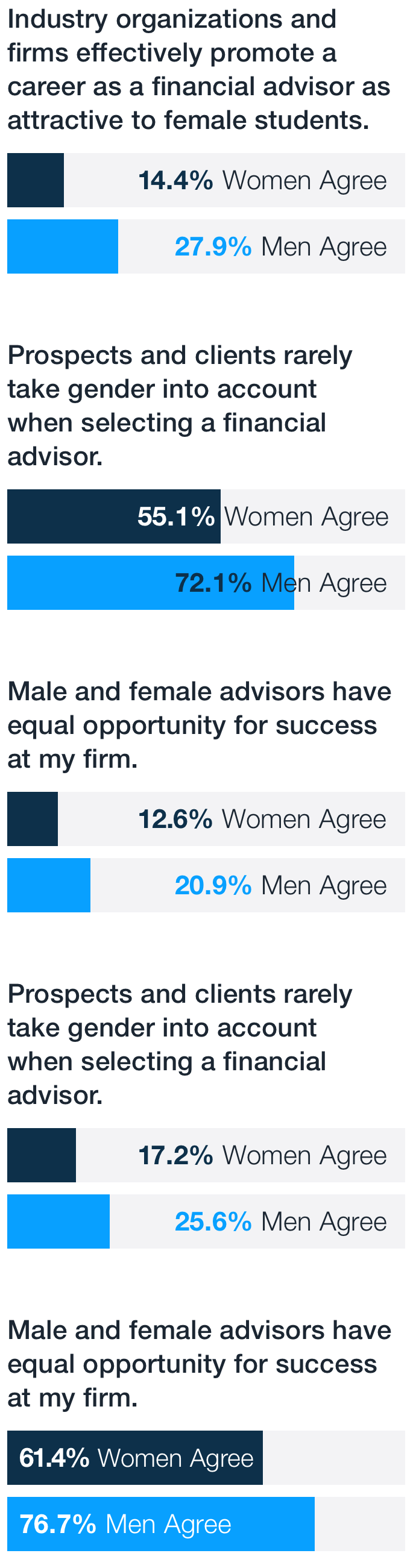 chart8