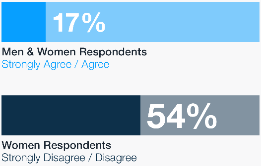 wiw-bar-graph-placeholder-2